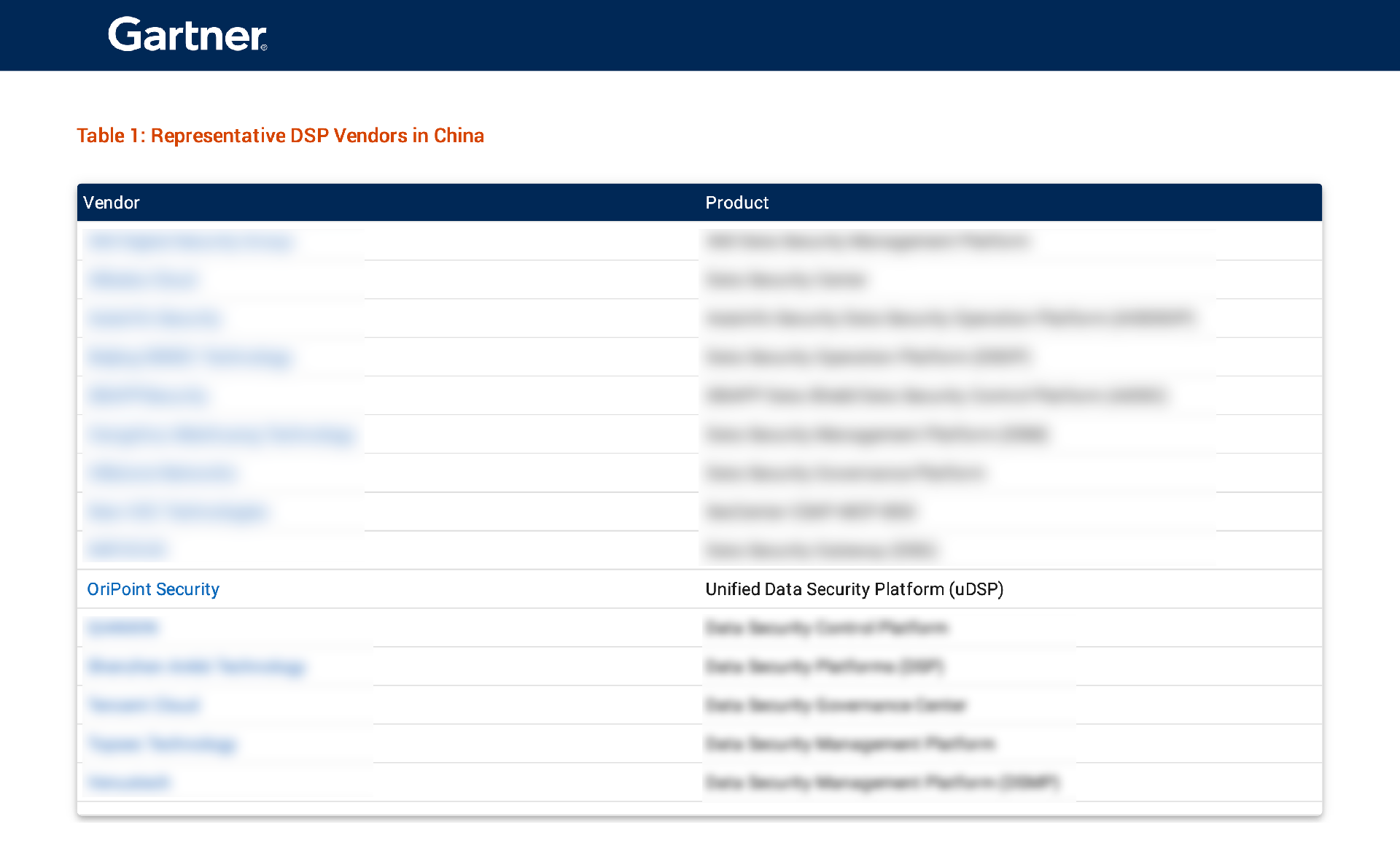 yuandiansec-China Context：Market Guide for Data Security Platforms（拖移项目）.png